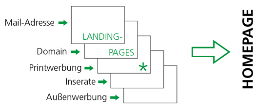 starke domains